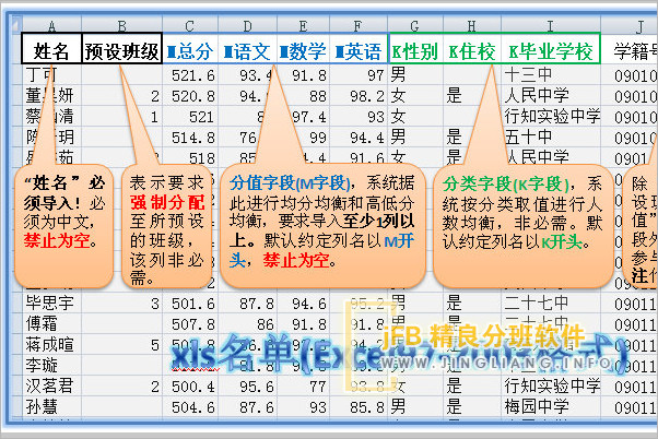 小学均衡分班如何实现分数、性别、所在小区同时均衡??