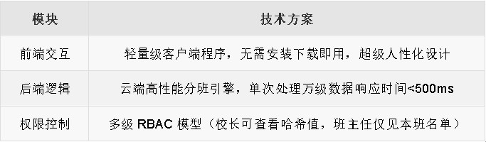 jFB摇号分班技术与安全