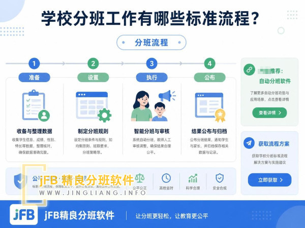 学校分班工作有哪些标准流程？